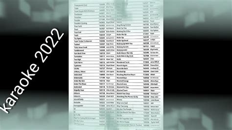 megavision song list|megavision 2022 song lists. karaoke2022 MTV MP3 upgrade .